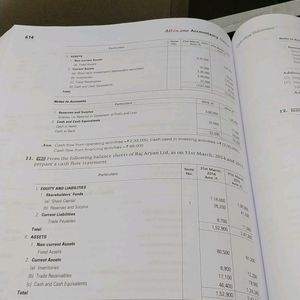 Arihant Accountancy Book For 12 Class