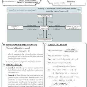 Allen Physics Chemistry Handbook