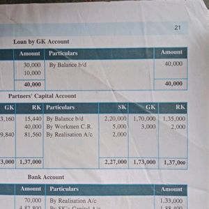 Vinesh Accountancy Book Volume1 Class 12