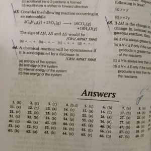 NEET/AIPMT Chemistry Questions And Answers