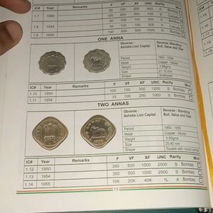 Indian Coinage British India New Edition