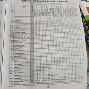 Kiran SSC 10500+ Question Maths Book