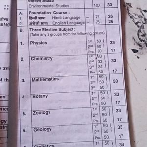 Bsc 1st Year Unsold 2023-24