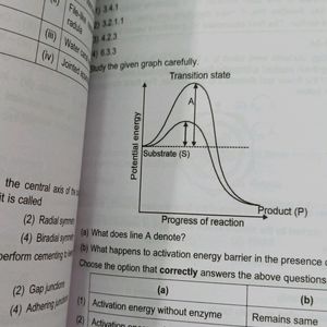 M Caps Aakash Neet Both Class 11 And 12