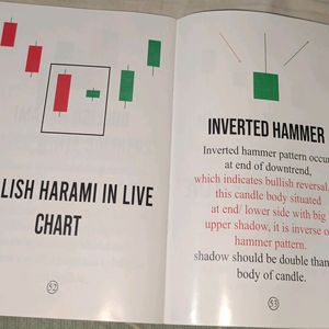 Trading Chart Pattern Includes Candlestick