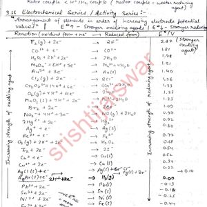 Class 12 IIT JEE NCERT Chemistry Notes