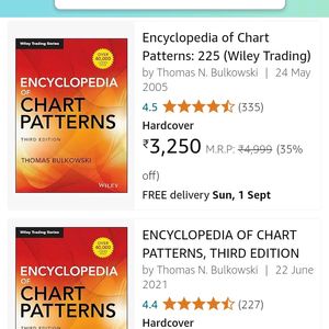 Encyclopedia of Chart Patterns