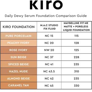 Kiro Foundation