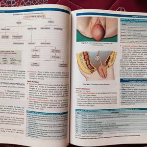 Datta's Gynecology 10th Edition