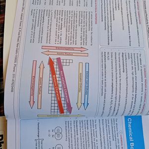 NCERT Mind Maps For Neet Aspirants From Aakash