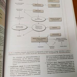 Pharmacology For MBBS