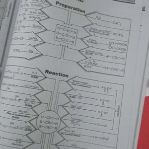 Allen Neet Physics Chemistry Handbook