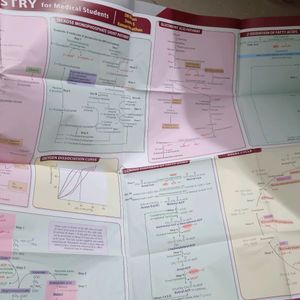 Vasudevan Book Of Biochemistry|1st Year MBBS