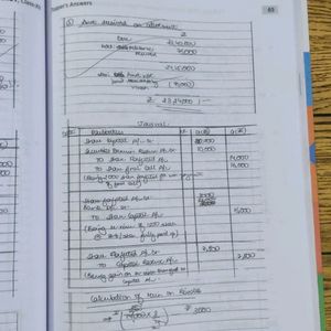 Accountancy Class 12( Question Paper)