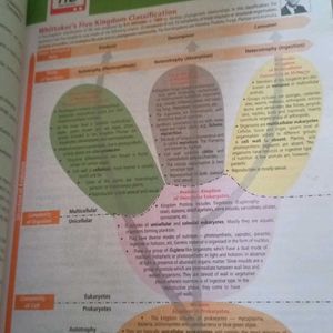 NEET BIOLOGY MTG Fingertips With Extra NOTES