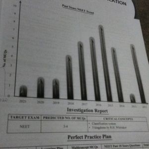 Neet Pw Modules