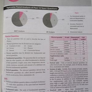 Premium (Notes+Exercise) | Phy & Chem | JEE/NEET