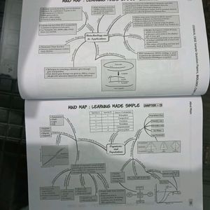 Oswaal CBSE Sample Question Papers BIOLOGY