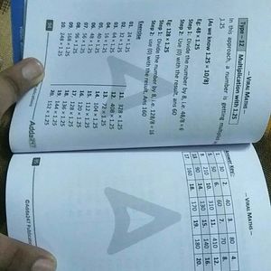 Viral Maths Book (For Easy Math Tricks)