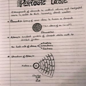 Chemistry Class 12th Notes And Biology CLC Books