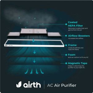 Split AC Air Purifier And Smart AQI Monitor