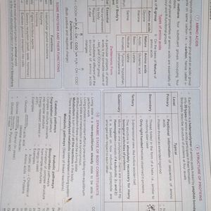 NCERT MAPS for NEET