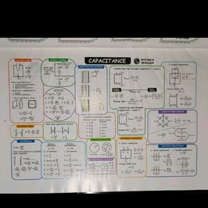 MIND MAP For Neet, Jee & AIIMS: Class 1