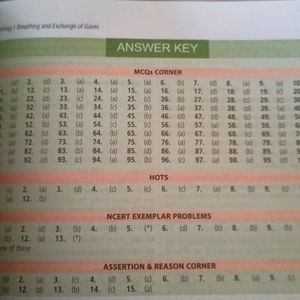 NEET BIOLOGY MTG Fingertips With Extra NOTES