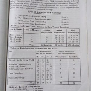 MBD Biology Refresher CBSE - Class 11