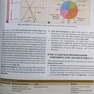 CL Ghai Practical Physiology Textbook 10th Edition