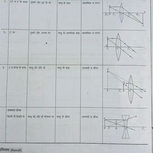 Physics Practical Book