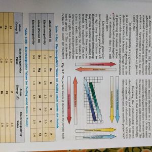 NCERT CLASS 11 CHEMISTRY TEXTBOOK