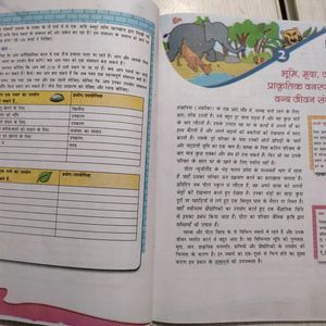 🤑class-8, Geography book ncert