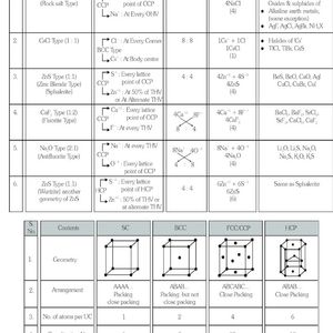 Allen Physics Chemistry Handbook