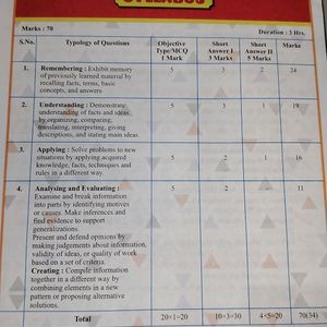 Class 12 CBSE Physical Education Textbook