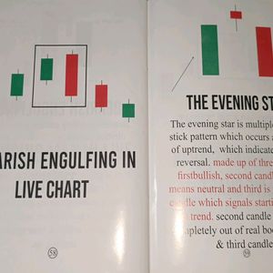 Trading Chart Pattern Includes Candlestick