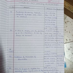 Ca Inter Paper 2 Corporate Law Handwritten Notes