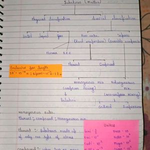 Complete Chemistry Notes For Jee