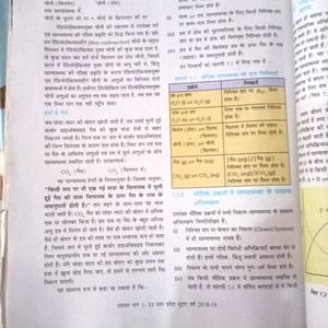 NCERT Chemistry 11th Hindi Medium