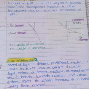 My Notes Class 10th Light Electricity Life Process