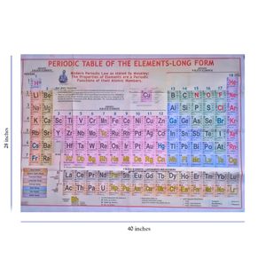 PERIODIC TABLE OF THE ELEMENTS - LONG FORM