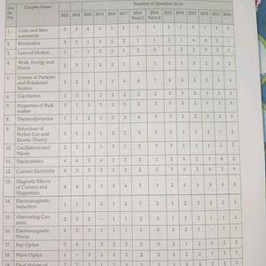 Oswal NEET Mock Papers (15) Affordable & Bargainab