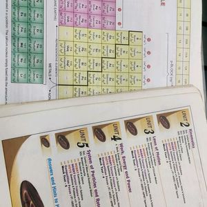 Class 11 Pradeep For Chemistry And Physics Vol.1 Old Edition