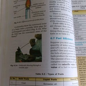 NCERT BOOK OF Science Class 8th