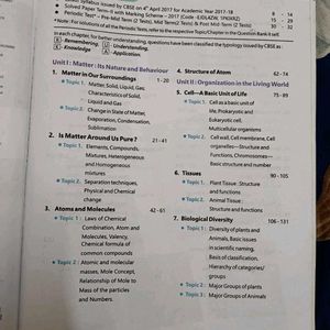 Class 9 Question Bank With Solution Science