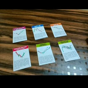 Set Of 62 Trading Flash Cards Chart Patterns