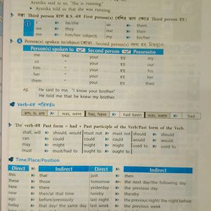 Class 9 English Grammar