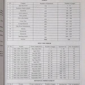 SSC English Topicwise Book