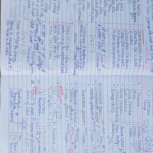 Full IIT JEE NOTES CLASS 11