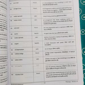 Vocab Prodigy By Nimisha Bansal